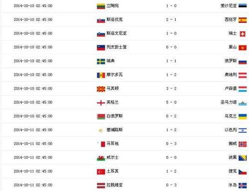 全锦赛单打预选赛比分排名国足世预赛排名